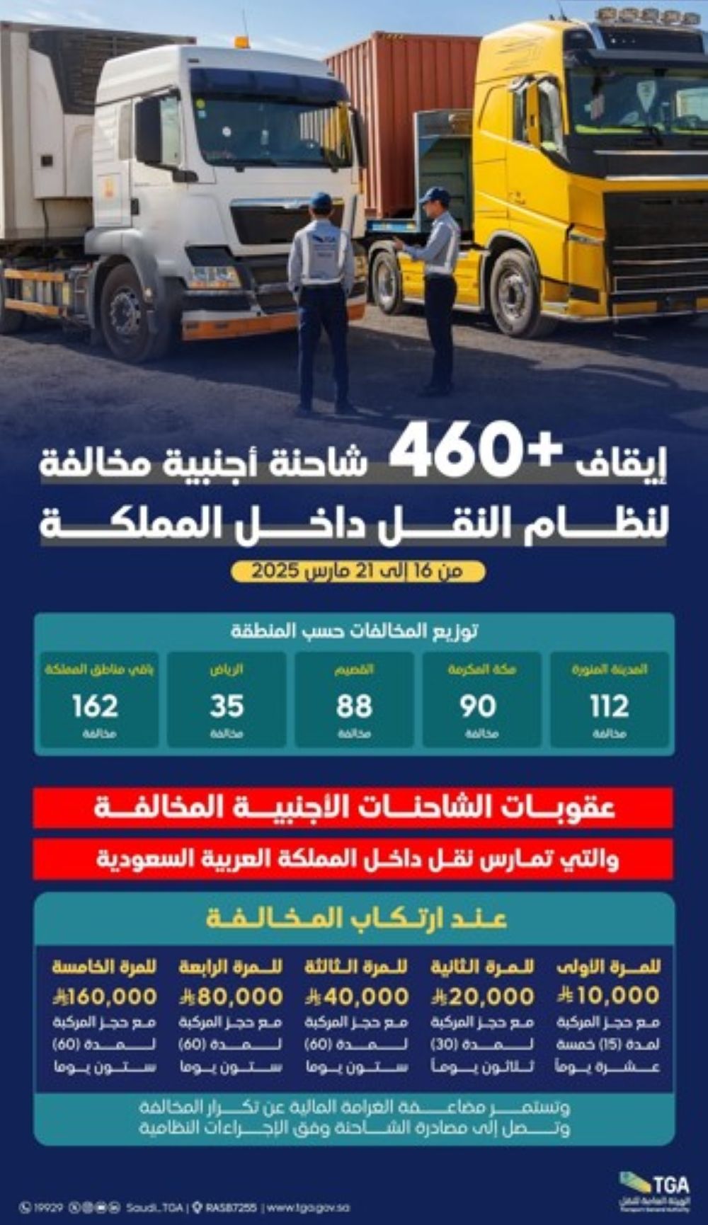 رصد أكثر من 460 شاحنة أجنبية مخالفة - هيئة النقل