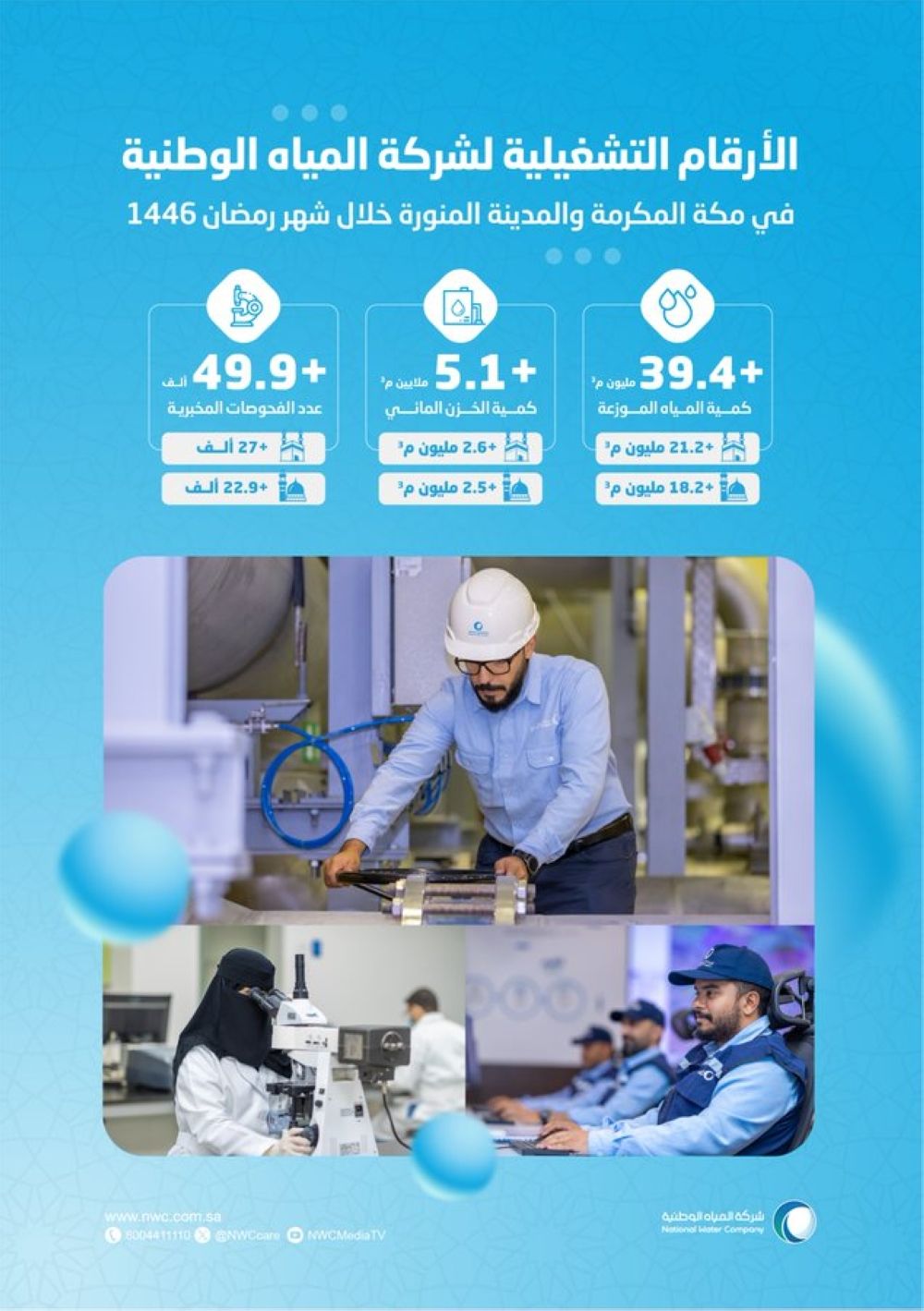 المياه الوطنية تعلن نجاح خطتها بالحرمين الشريفين - إكس شركة المياه