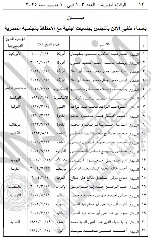 الأسماء المدرجة بالبيان بشأن التجنيس بالجنسيات الأجنبية مع احتفاظهم بالمصرية