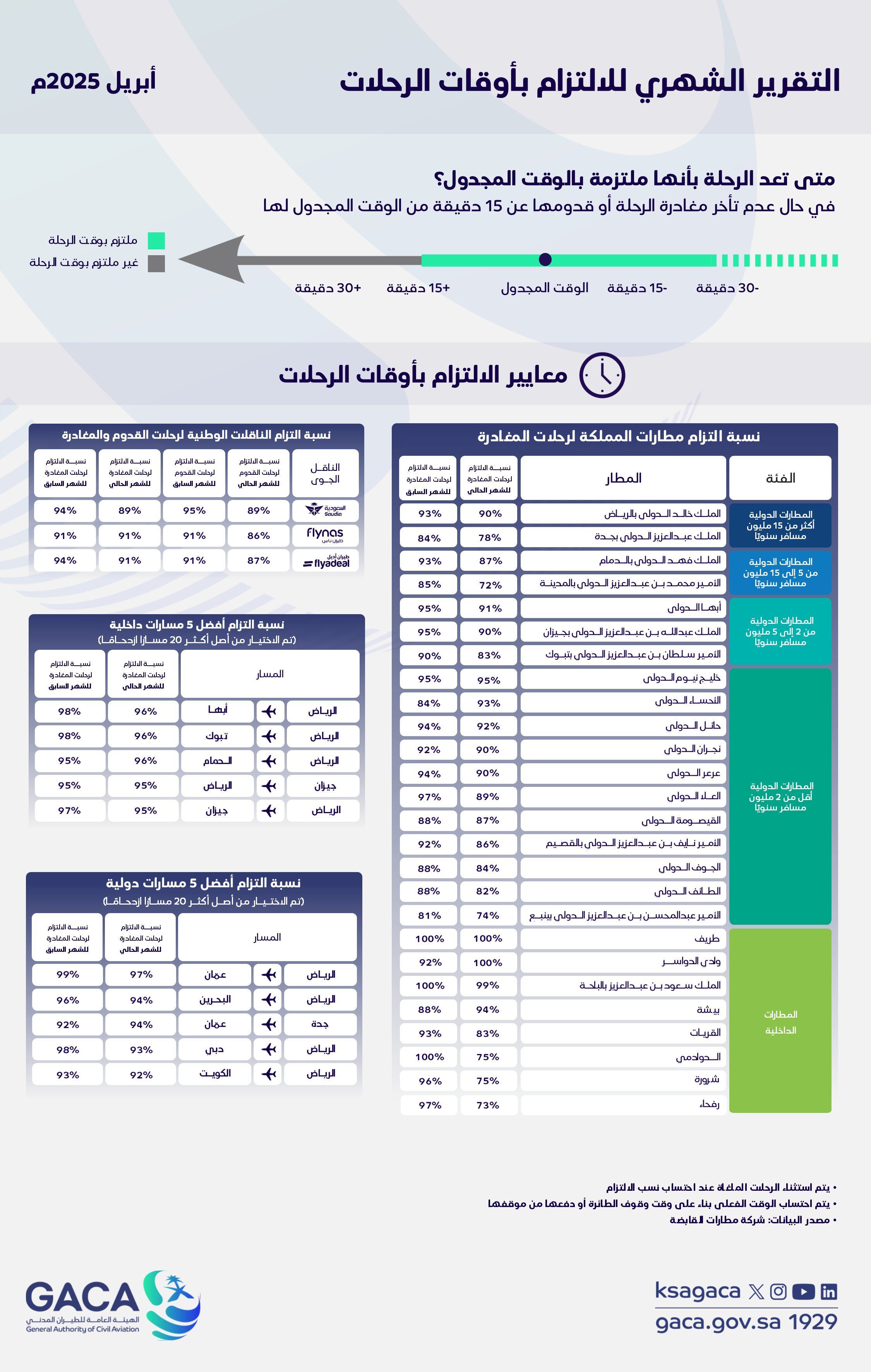 الصورة