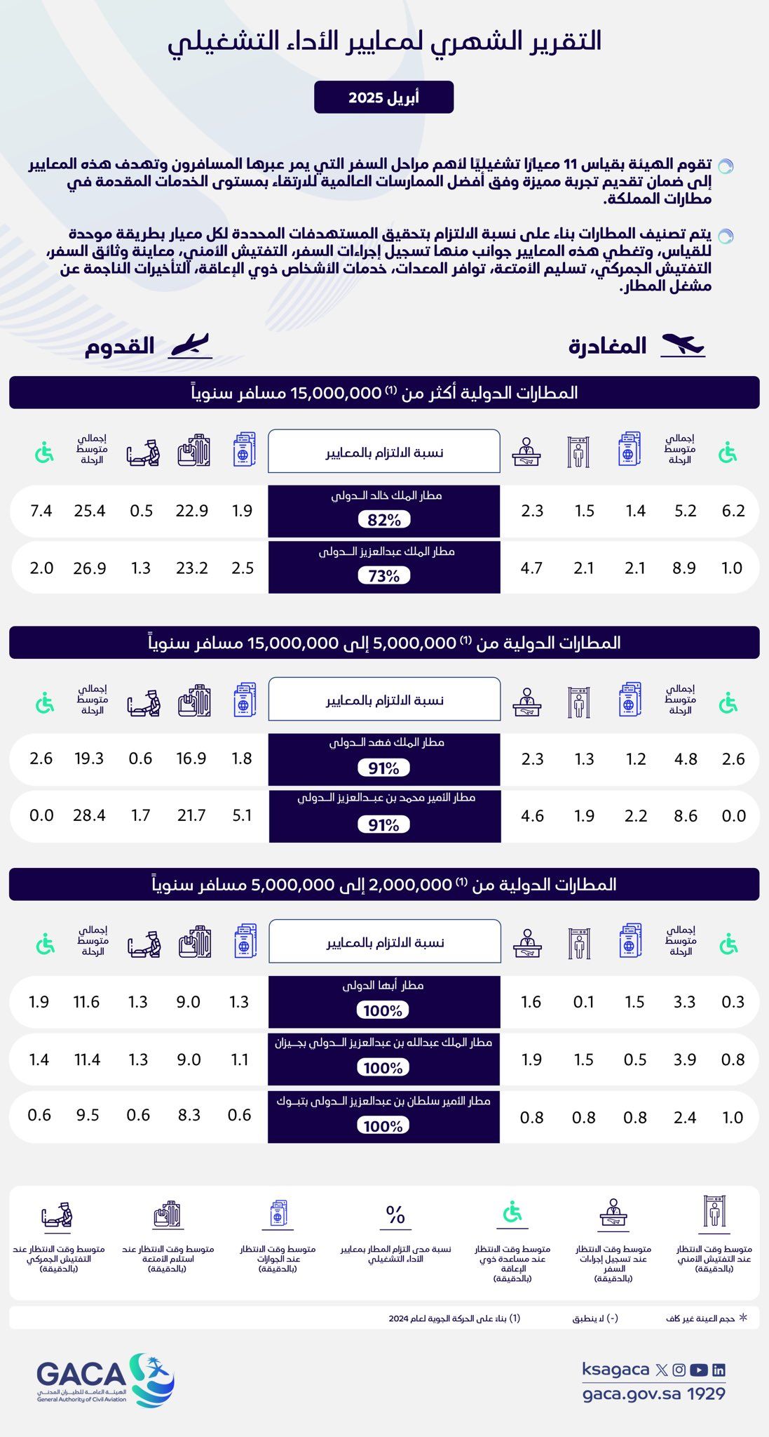 الصورة