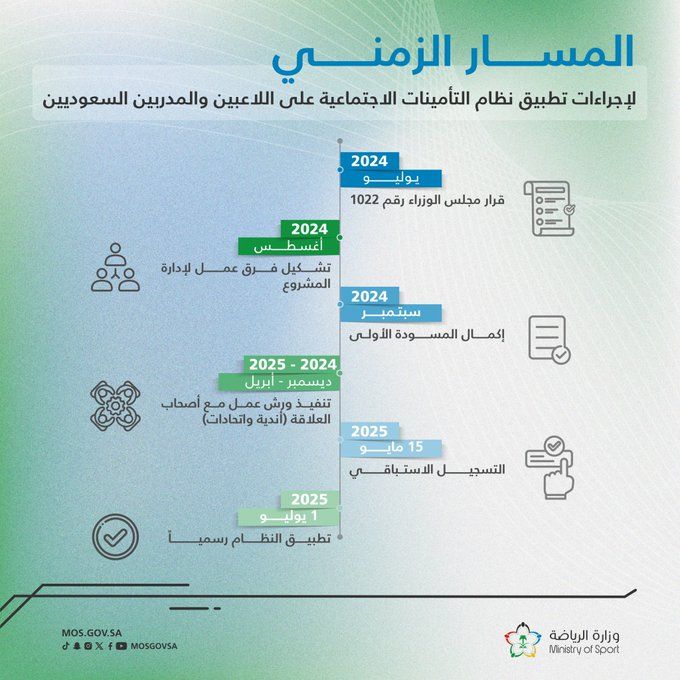 الصورة