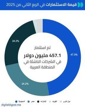 الصورة
