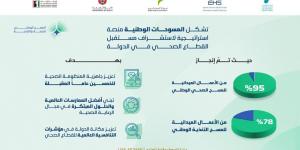 "الصحة" تنجز 95% من الأعمال الميدانية للمسح الصحي الوطني - تليجراف الخليج