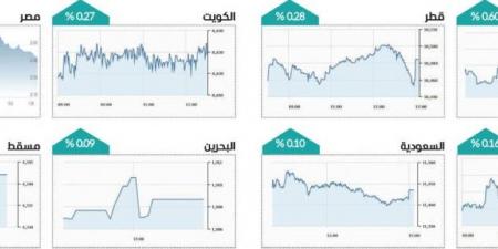 سوق دبي فوق 5350 نقطة بمكاسب 4.3 مليارات درهم - تليجراف الخليج