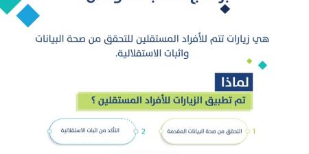 3 أهداف.. ما أهمية الزيارات الميدانية في حساب المواطن؟ - تليجراف الخليج