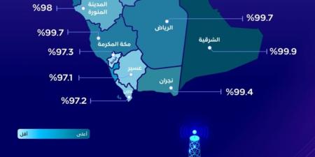 "الشرقية" الأعلى.. 99% نسبة انتشار استخدام الإنترنت في المملكة - تليجراف الخليج
