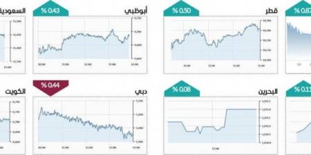 سوق دبي يتماسك قرب 5470 نقطة بدعم «إعمار العقارية» - تليجراف الخليج