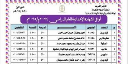 ننشر أوائل الشهادتين الابتدائية والإعدادية الأزهرية بالفيوم - تليجراف الخليج