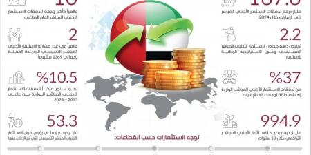 محمد بن راشد: بقيادة محمد بن زايد الإمارات أرض الفرص والوجهة المثالية للشركات - تليجراف الخليج