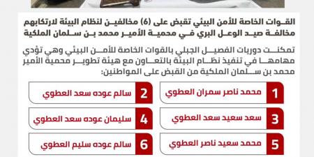 بالأسماء.. القبض على 6 مواطنين لصيدهم الوعل البري في محمية الأمير محمد بن سلمان.. والكشف عن ما عثر عليه بحوزتهم - تليجراف الخليج