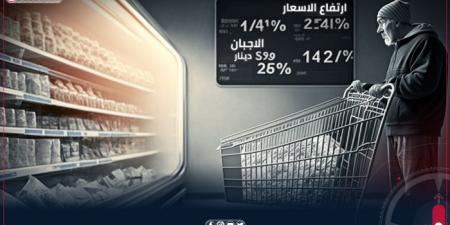أسعار المعيشة في ليبيا تسجل قفزة جديدة خلال مايو بفعل تقلب الأسواق - تليجراف الخليج