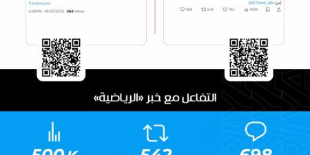 «بعد خراب مالطا.. أول الخير.. بنحط حرتنا في مين؟» - تليجراف الخليج
