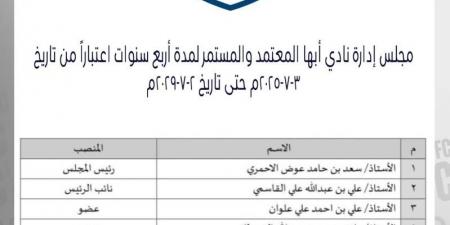اعتماد مجلس إدارة نادي أبها.. وجماهير: ثقتنا كبيرة في النجاح - تليجراف الخليج