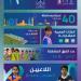 42 ألف طالب وطالبة في دوري المدارس لكرة القدم - تليجراف الخليج