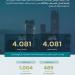 اقفال طرح شهر مايو ضمن برنامج صكوك المملكة بمبلغ إجمالي قدره 4.081 مليارات ريال - تليجراف الخليج