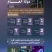 دولة العام.. المملكة الأولى عالميًّا في نمو الابتكار والشركات التقنية - تليجراف الخليج