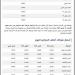 أسعار أعلاف الدواجن في مصر اليوم الأربعاء 11... - تليجراف الخليج
