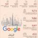 21.8 مليار درهم مساهمة غوغل في اقتصاد الإمارات 2024 - تليجراف الخليج
