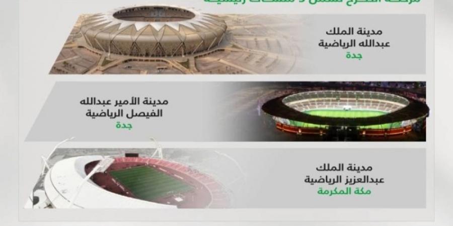 وزارة الرياضة تطرح مشروع «استثمار المنشآت الرياضية» - تليجراف الخليج