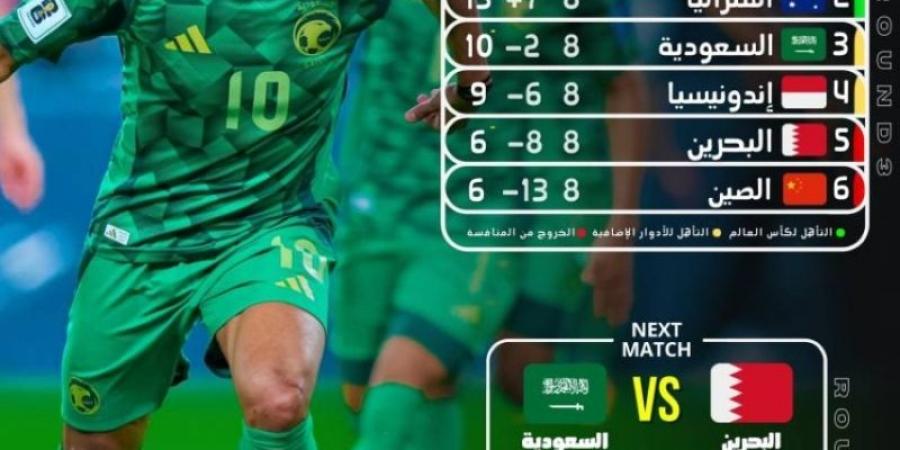 تقدر يا الأخضر .. حسم تأهل المونديال يبدأ من البحرين - تليجراف الخليج