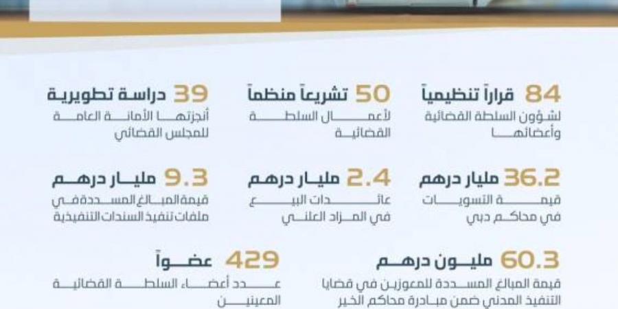 مكتوم بن محمد يطلق التقرير السنوي للسلطة القضائية في دبي لعام 2024 - تليجراف الخليج