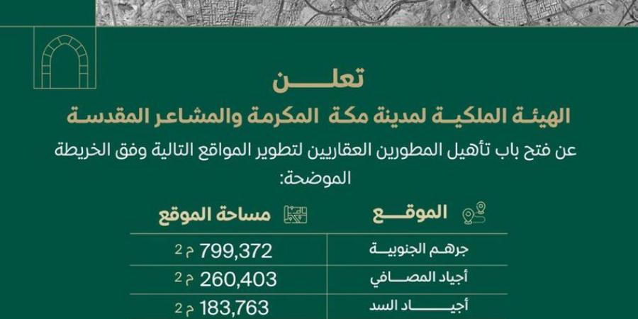 الهيئة الملكية بمكة تُعلن عن فتح باب تأهيل المطورين العقاريين لتطوير ثمانية مواقع استراتيجية” - تليجراف الخليج