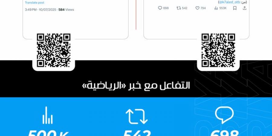 «بعد خراب مالطا.. أول الخير.. بنحط حرتنا في مين؟» - تليجراف الخليج